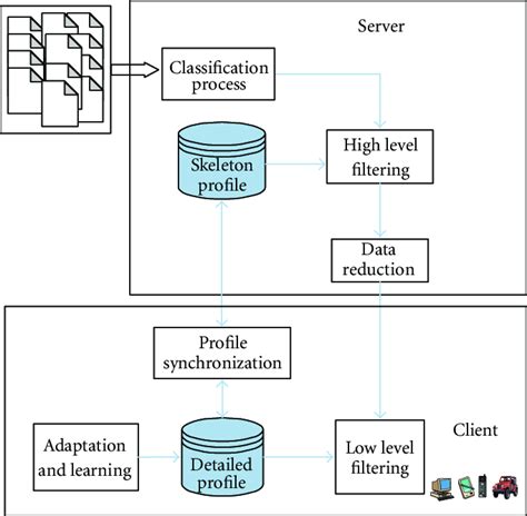 are boxes distributed systems|distributed systems architecture.